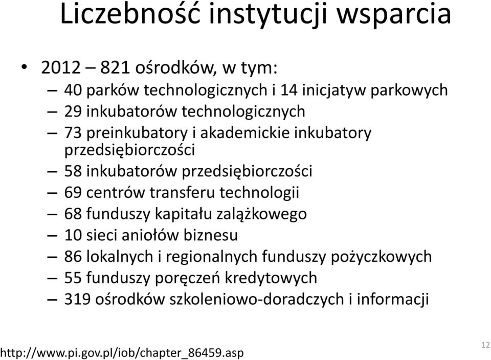 transferu technologii 68 funduszy kapitału zalążkowego 10 sieci aniołów biznesu 86 lokalnych i regionalnych funduszy