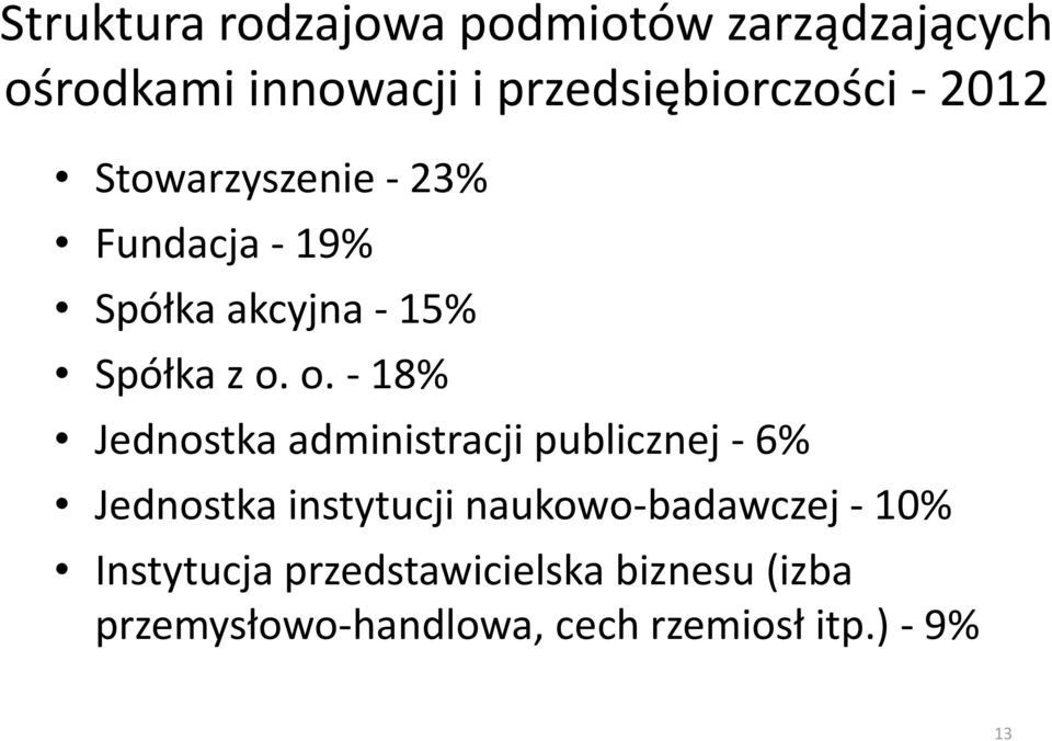 o. - 18% Jednostka administracji publicznej - 6% Jednostka instytucji