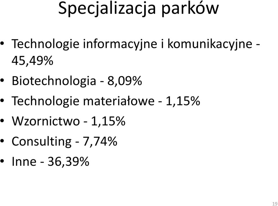 Biotechnologia - 8,09% Technologie