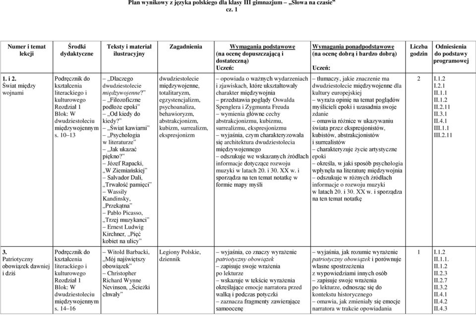 bardzo dobrą) Uczeń: Liczba godzin Odniesienia do podstawy programowej 1. i 2. Świat między wojnami Blok: W dwudziestoleciu międzywojennym s. 10 13 Dlaczego dwudziestolecie międzywojenne?