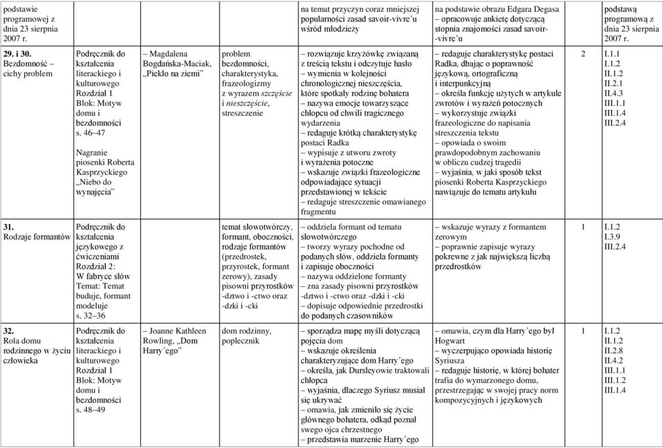 programową z dnia 23 sierpnia 2007 r. 29. i 30. Bezdomność cichy problem Blok: Motyw domu i bezdomności s.