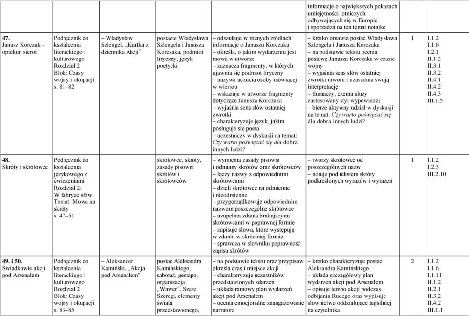 określa, o jakim wydarzeniu jest mowa w utworze zaznacza fragmenty, w których ujawnia się podmiot liryczny nazywa uczucia osoby mówiącej w wierszu wskazuje w utworze fragmenty dotyczące Janusza