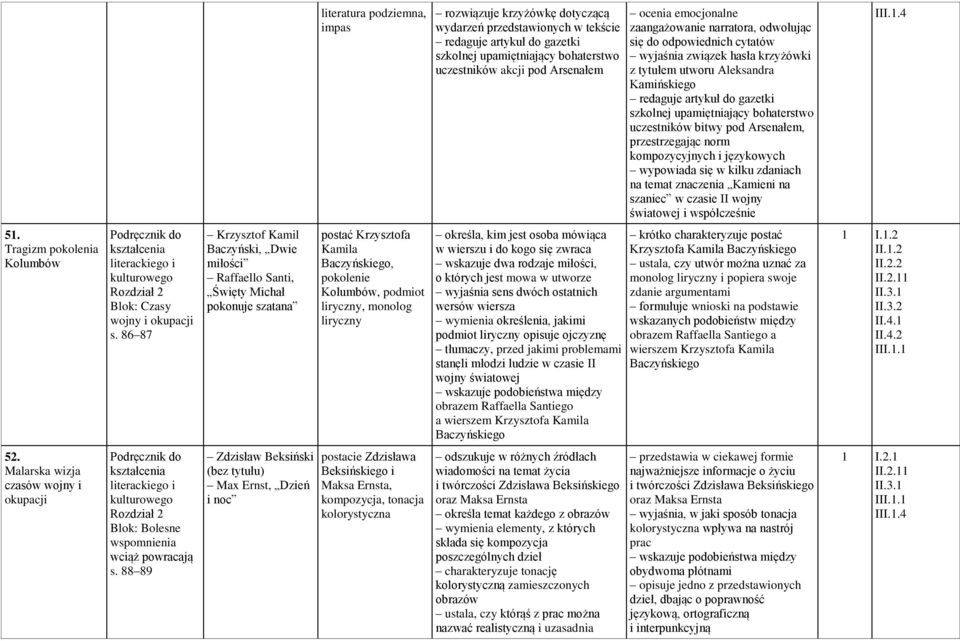 bohaterstwo uczestników bitwy pod Arsenałem, przestrzegając norm kompozycyjnych i językowych wypowiada się w kilku zdaniach na temat znaczenia Kamieni na szaniec w czasie II wojny światowej i