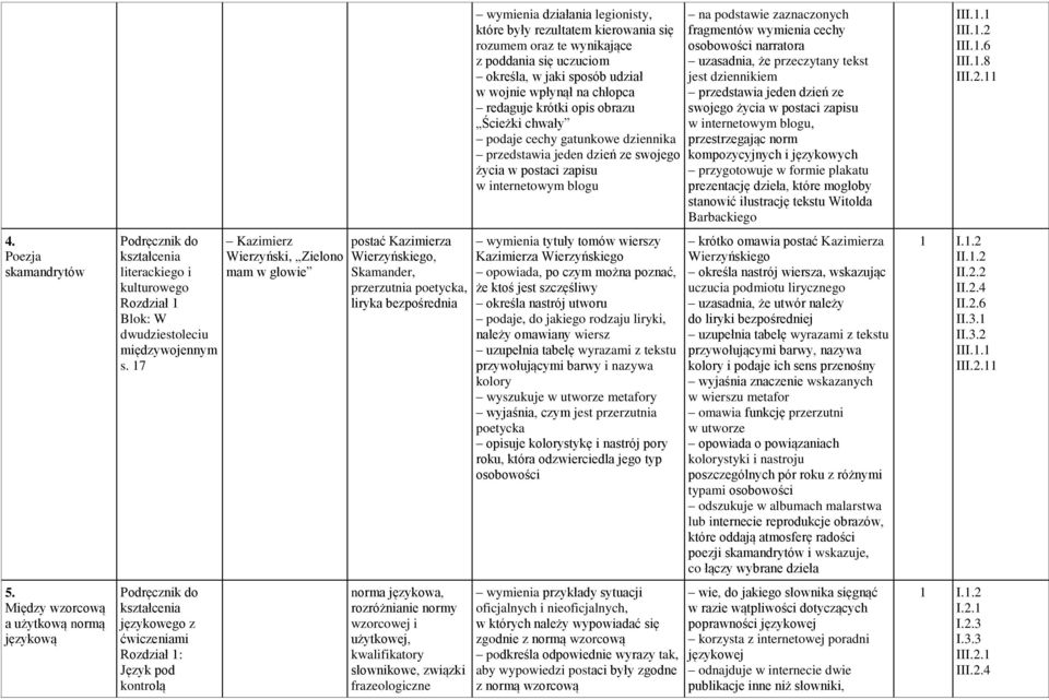 użytkowej, kwalifikatory słownikowe, związki frazeologiczne wymienia działania legionisty, które były rezultatem kierowania się rozumem oraz te wynikające z poddania się uczuciom określa, w jaki