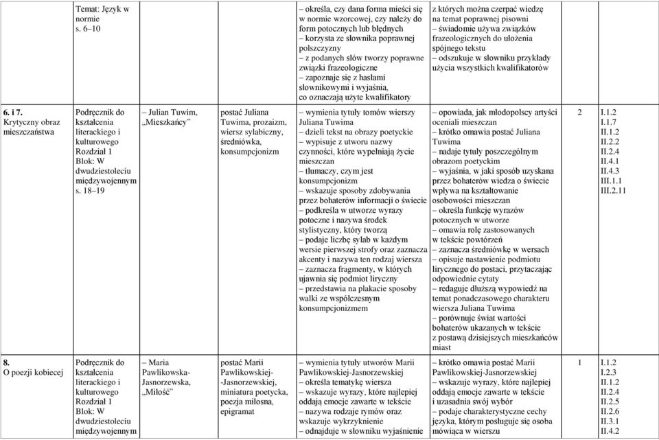 frazeologiczne zapoznaje się z hasłami słownikowymi i wyjaśnia, co oznaczają użyte kwalifikatory z których można czerpać wiedzę na temat poprawnej pisowni świadomie używa związków frazeologicznych do