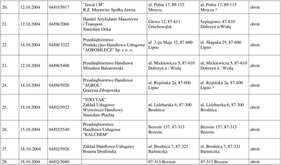 Mickiewicza 5, 87-610 Dobrzyń n / Wisłą ul. Mickiewicza 5, 87-610 Dobrzyń n / Wisłą 24. 14.10.2004 04/08/5920 Handlowe "AGROL" Grażyna Zdrojewska ul. Rypińska 2a, 87-600 Lipno ul.