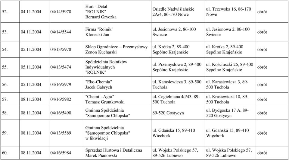 Krótka 2, 89-400 Sępólno Krajeńskie 55. 05.11.2004 04/13/5474 Spółdzielnia Rolników Indywidualnych "ROLNIK" ul. Przemysłowa 2, 89-400 Sępólno Krajeńskie ul.