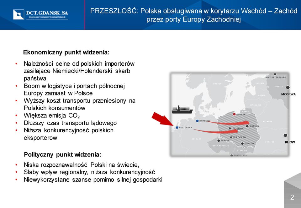 przeniesiony na Polskich konsumentów Większa emisja CO₂ Dłuższy czas transportu lądowego Niższa konkurencyjność polskich eksporterow POZNAN W ROCLAW