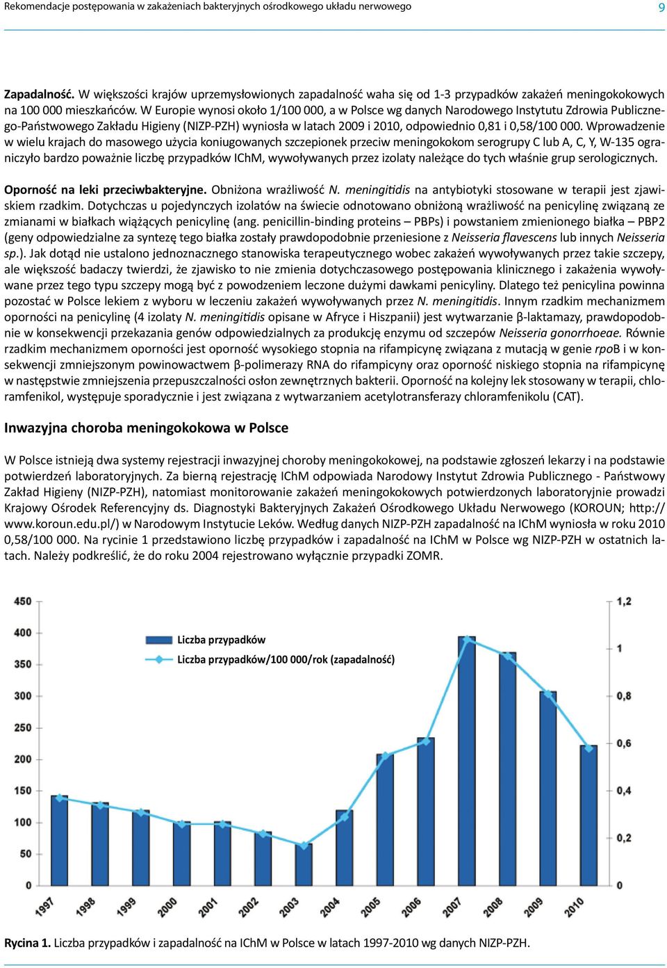 W Europie wynosi około 1/100 000, a w Polsce wg danych Narodowego Instytutu Zdrowia Publicznego-Państwowego Zakładu Higieny (NIZP-PZH) wyniosła w latach 2009 i 2010, odpowiednio 0,81 i 0,58/100 000.