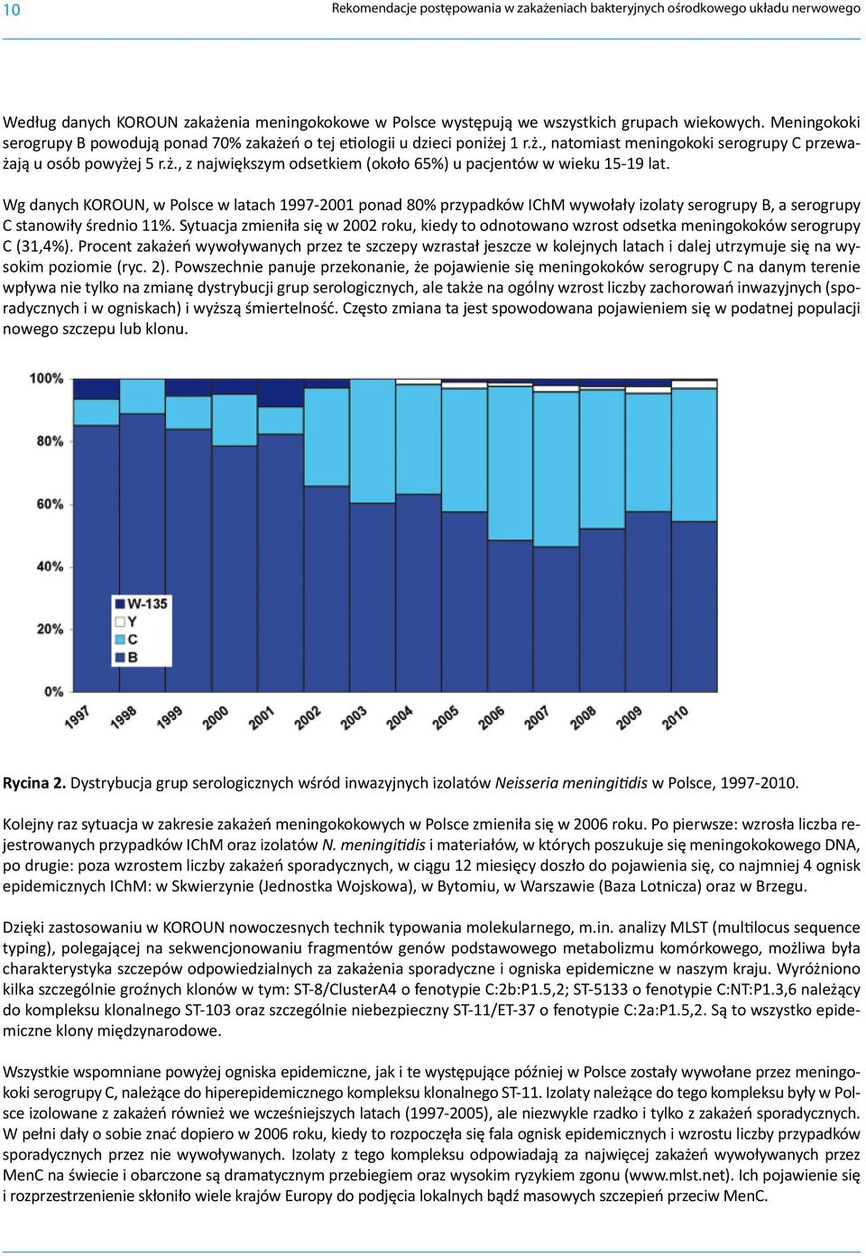 Wg danych KOROUN, w Polsce w latach 1997-2001 ponad 80% przypadków IChM wywołały izolaty serogrupy B, a serogrupy C stanowiły średnio 11%.