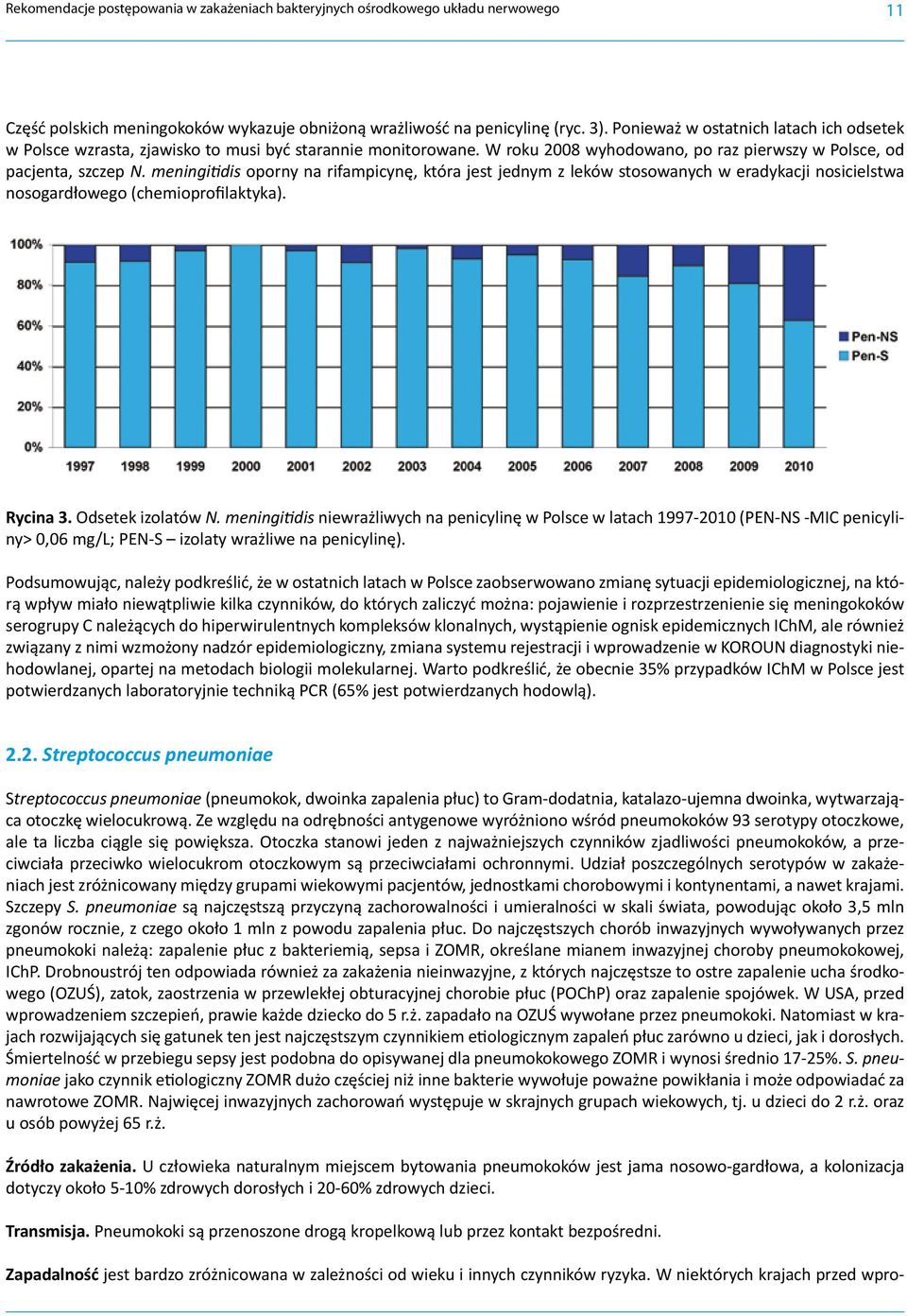 meningitidis oporny na rifampicynę, która jest jednym z leków stosowanych w eradykacji nosicielstwa nosogardłowego (chemioprofilaktyka). Rycina 3. Odsetek izolatów N.