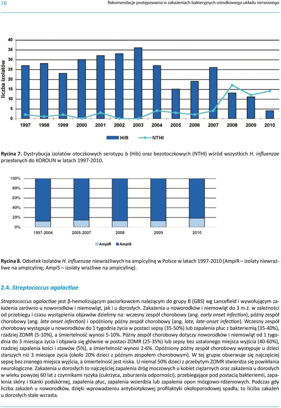 influenzae niewrażliwych na ampicylinę w Polsce w latach 1997-2010 (AmpiR izolaty niewrażliwe na ampicylinę; AmpiS izolaty wrażliwe na ampicylinę). 2.4.