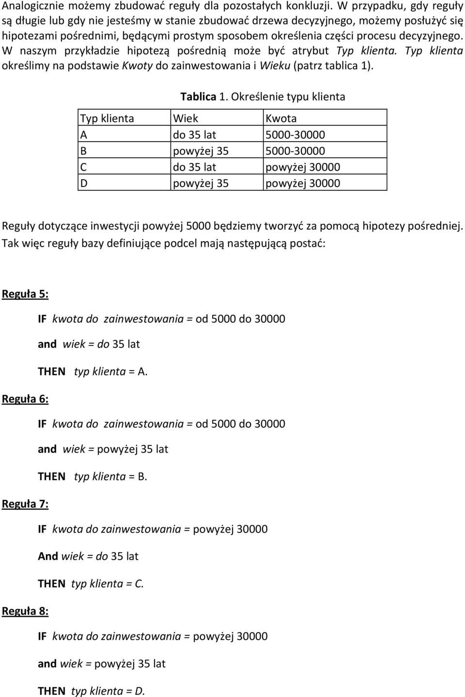 W naszym przykładzie hipotezą pośrednią może być atrybut Typ klienta. Typ klienta określimy na podstawie Kwoty do zainwestowania i Wieku (patrz tablica 1). Tablica 1.