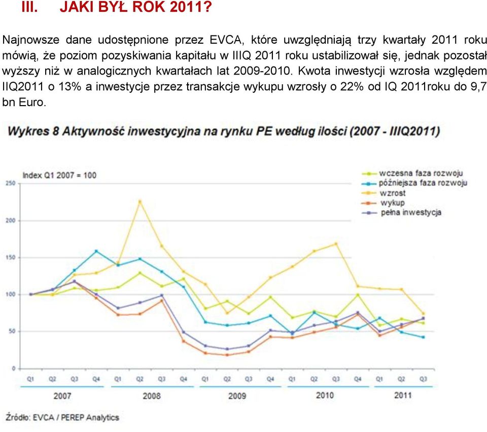 poziom pozyskiwania kapitału w IIIQ 2011 roku ustabilizował się, jednak pozostał wyższy niż w