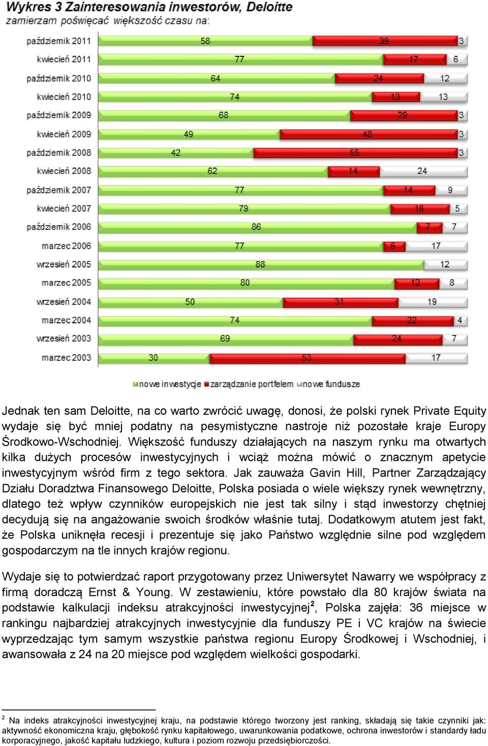 Jak zauważa Gavin Hill, Partner Zarządzający Działu Doradztwa Finansowego Deloitte, Polska posiada o wiele większy rynek wewnętrzny, dlatego też wpływ czynników europejskich nie jest tak silny i stąd