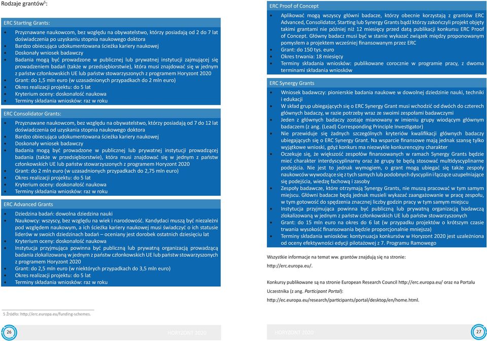 która musi znajdować się w jednym z państw członkowskich UE lub państw stowarzyszonych z programem Horyzont 2020 Grant: do 1,5 mln euro (w uzasadnionych przypadkach do 2 mln euro) Okres realizacji