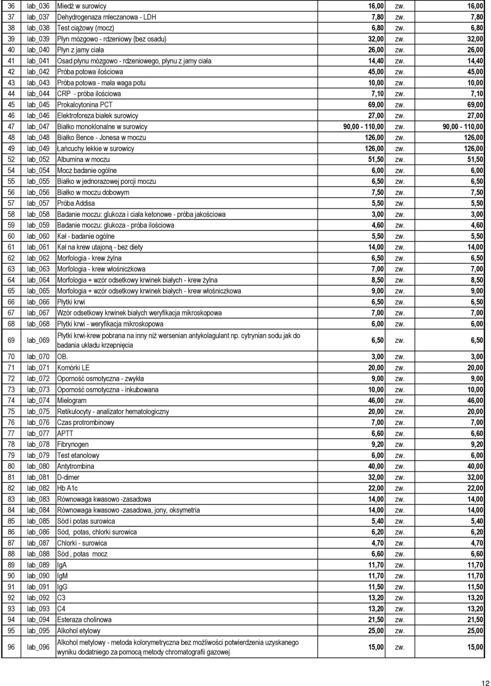 14,40 42 lab_042 Próba potowa ilościowa 45,00 zw. 45,00 43 lab_043 Próba potowa - mała waga potu 10,00 zw. 10,00 44 lab_044 CRP - próba ilościowa 7,10 zw. 7,10 45 lab_045 Prokalcytonina PCT 69,00 zw.