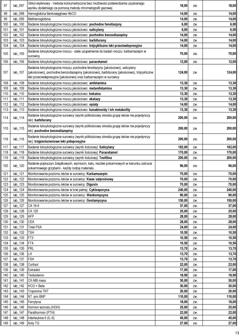 6,00 101 lab_101 Badanie toksykologiczne moczu jakościowo: salicylany 6,00 zw. 6,00 102 lab_102 Badanie toksykologiczne moczu jakościowo: pochodne benzodiazepiny 14,00 zw.