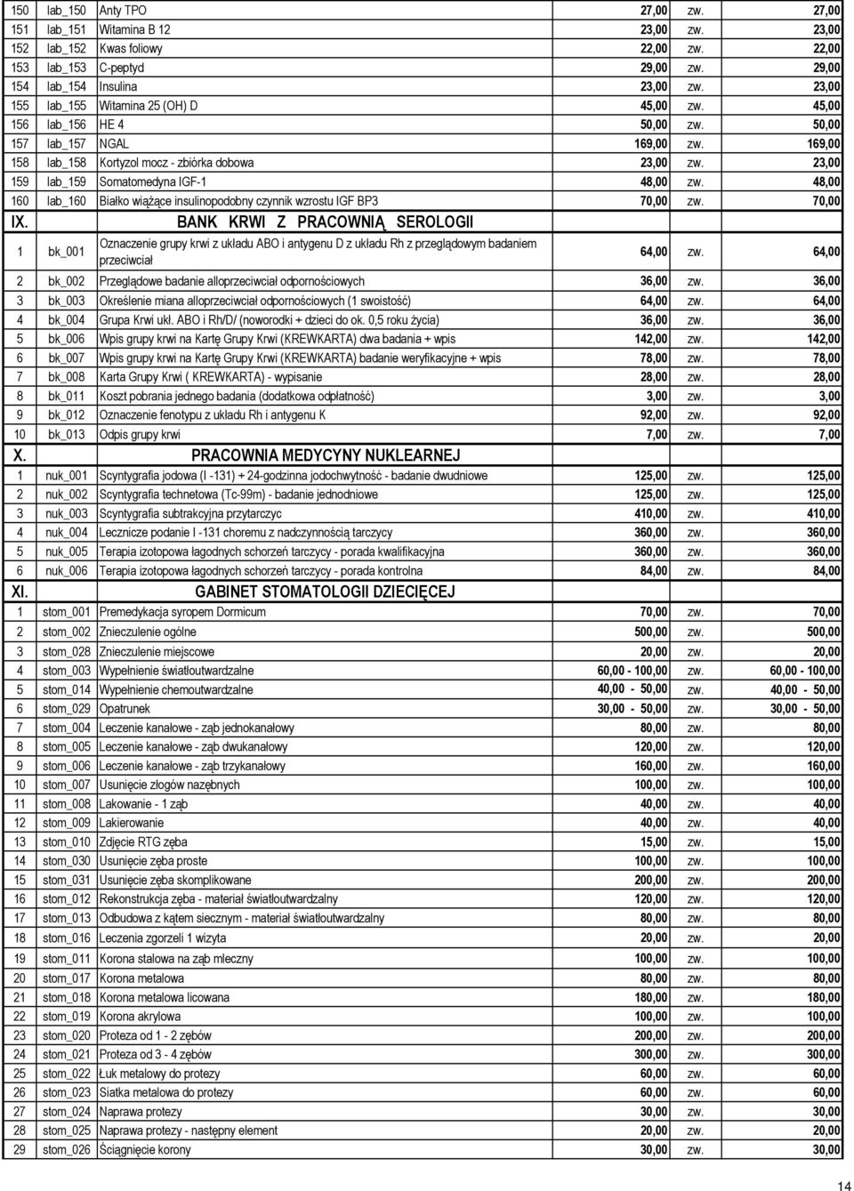 23,00 159 lab_159 Somatomedyna IGF-1 48,00 zw. 48,00 160 lab_160 Białko wiążące insulinopodobny czynnik wzrostu IGF BP3 70,00 zw. 70,00 IX.