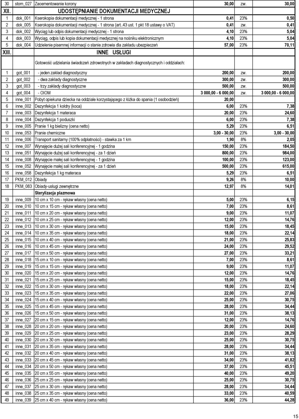 1 pkt 18 ustawy o VAT) 0,41 zw.