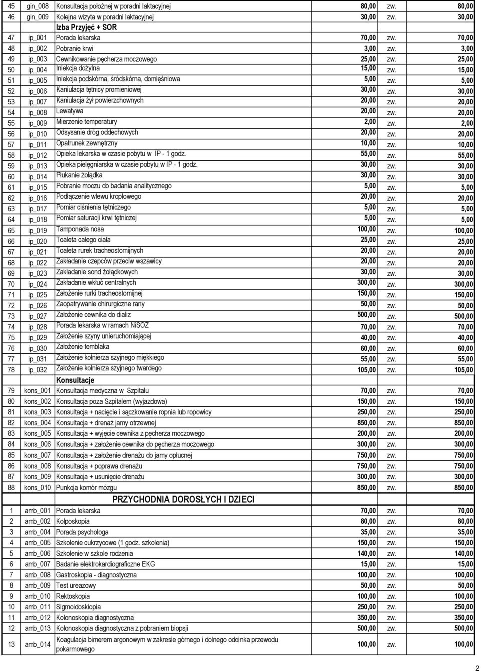 15,00 51 ip_005 Iniekcja podskórna, śródskórna, domięśniowa 5,00 zw. 5,00 52 ip_006 Kaniulacja tętnicy promieniowej 30,00 zw. 30,00 53 ip_007 Kaniulacja żył powierzchownych 20,00 zw.