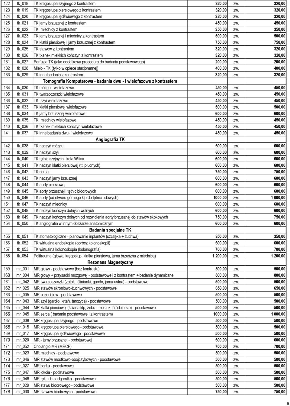 500,00 128 tk_024 TK klatki piersiowej i jamy brzusznej z kontrastem 750,00 zw. 750,00 129 tk_025 TK stawów z kontrastem 320,00 zw. 320,00 130 tk_026 TK tkanek miekkich kończyn z kontrastem 320,00 zw.