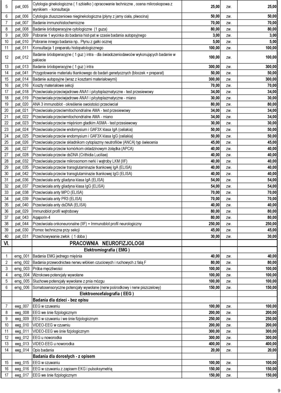70,00 8 pat_008 Badanie śródoperacyjne cytologiczne (1 guza) 80,00 zw. 80,00 9 pat_009 Pobranie 1 wycinka do badania hist-pat w czasie badania autopsyjnego 3,00 zw.