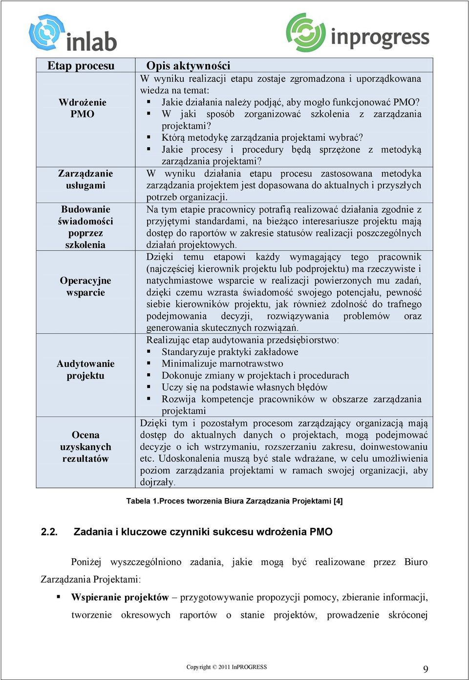 Którą metodykę zarządzania projektami wybrać? Jakie procesy i procedury będą sprzężone z metodyką zarządzania projektami?