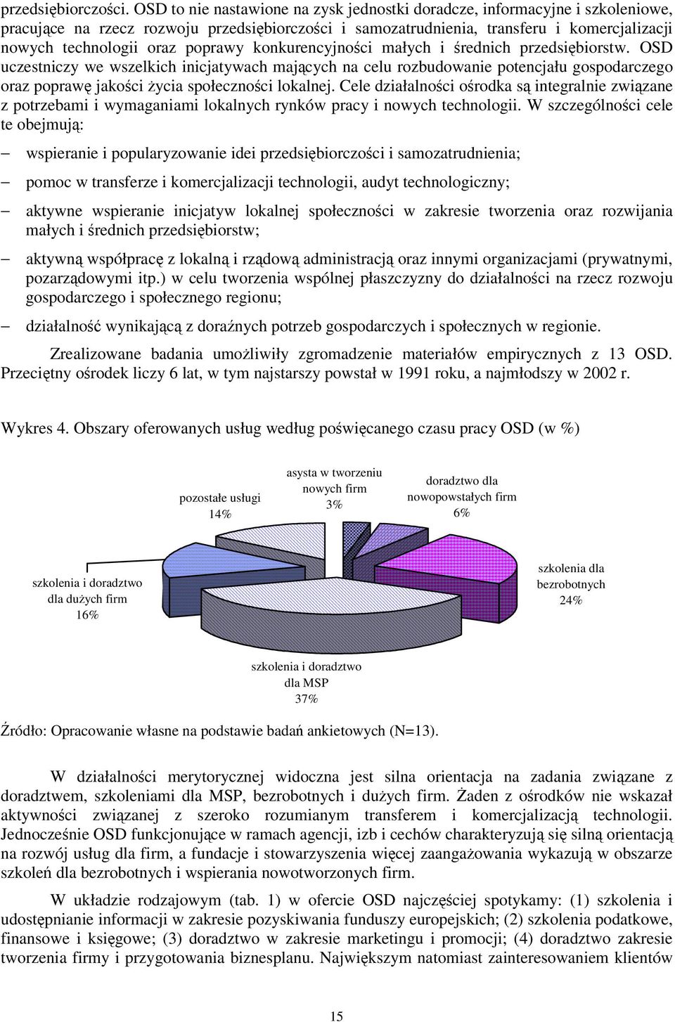 poprawy konkurencyjnoci małych i rednich przedsibiorstw. OSD uczestniczy we wszelkich inicjatywach majcych na celu rozbudowanie potencjału gospodarczego oraz popraw jakoci ycia społecznoci lokalnej.