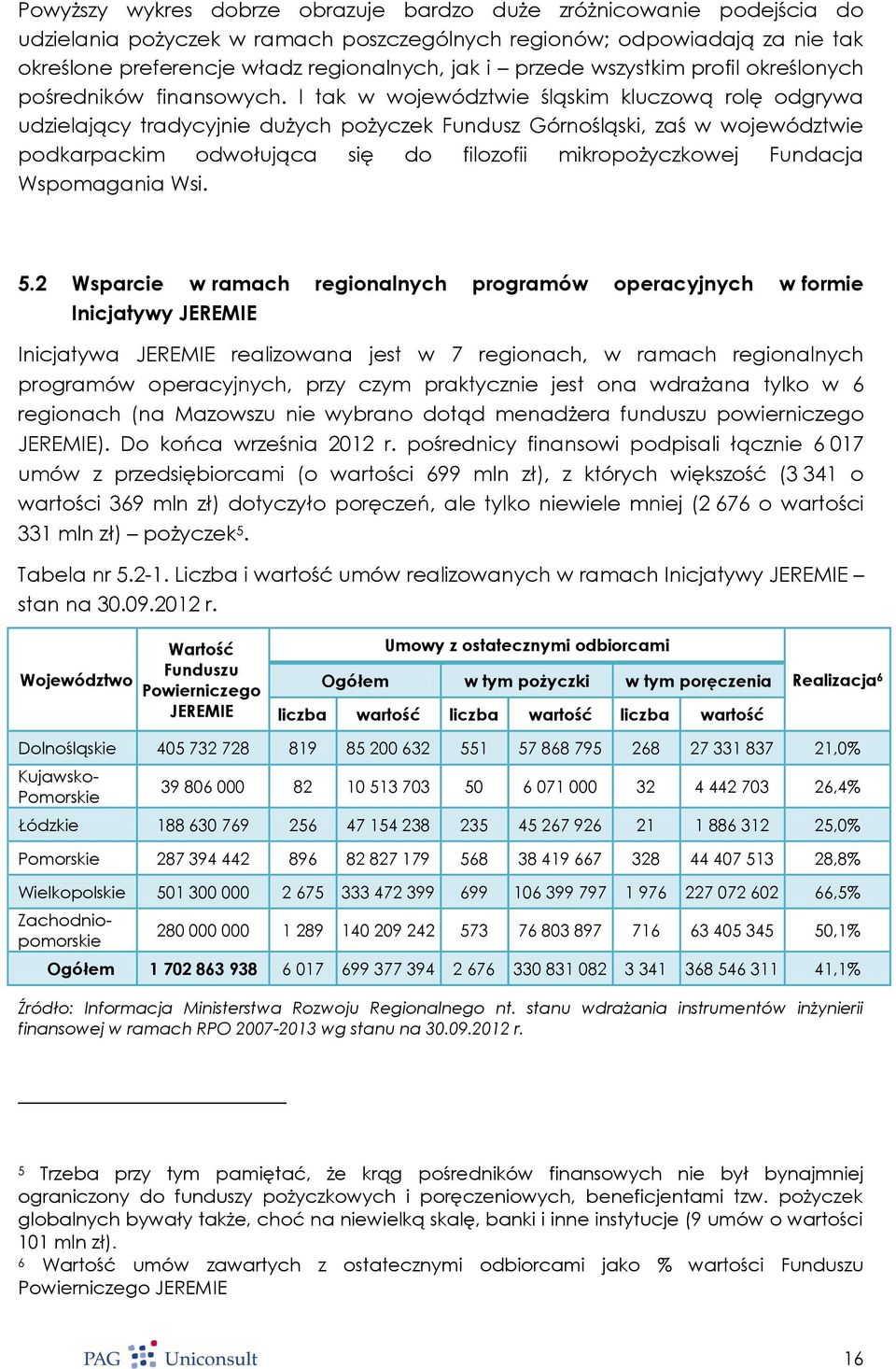 I tak w województwie śląskim kluczową rolę odgrywa udzielający tradycyjnie dużych pożyczek Fundusz Górnośląski, zaś w województwie podkarpackim odwołująca się do filozofii mikropożyczkowej Fundacja