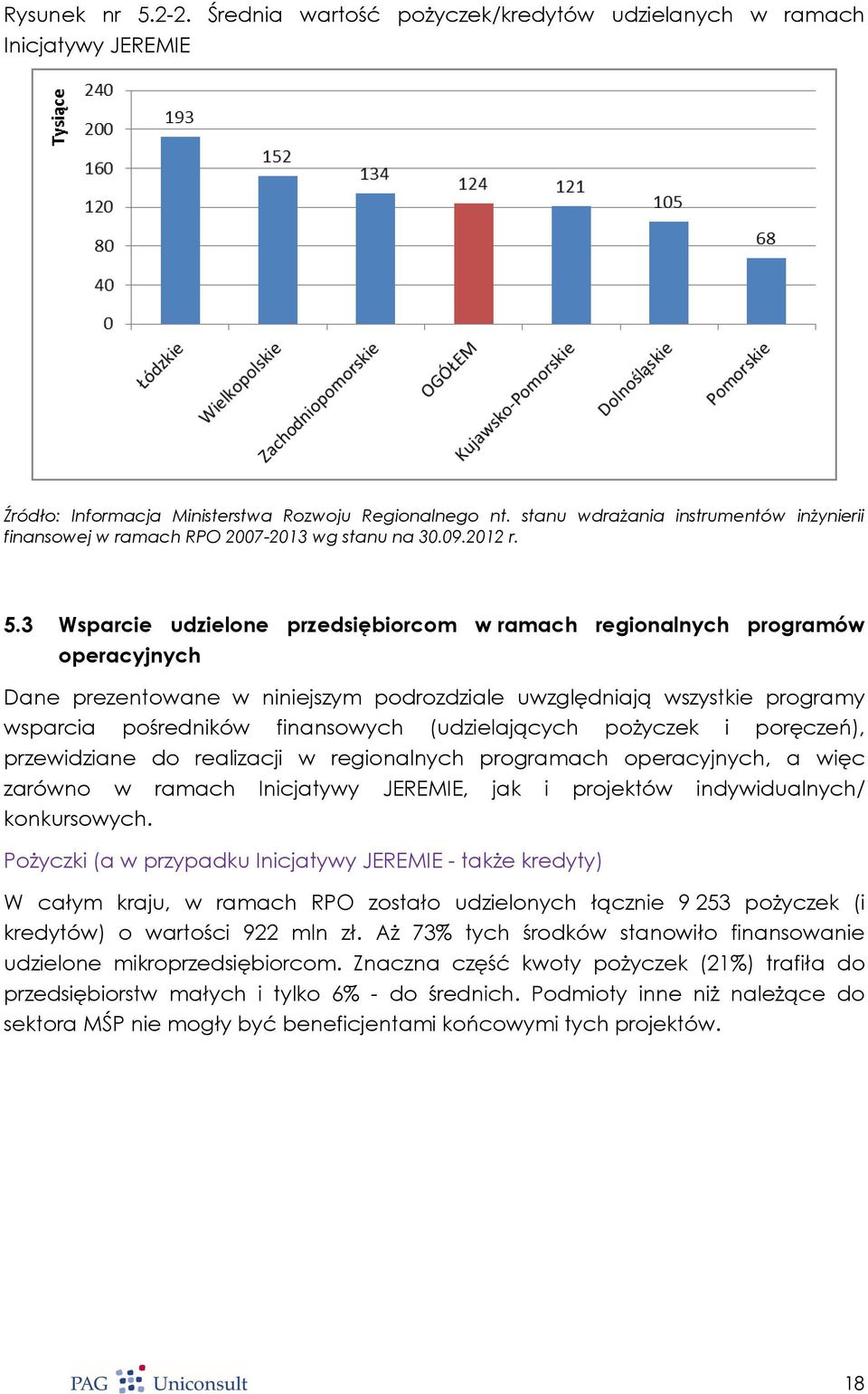 3 Wsparcie udzielone przedsiębiorcom w ramach regionalnych programów operacyjnych Dane prezentowane w niniejszym podrozdziale uwzględniają wszystkie programy wsparcia pośredników finansowych