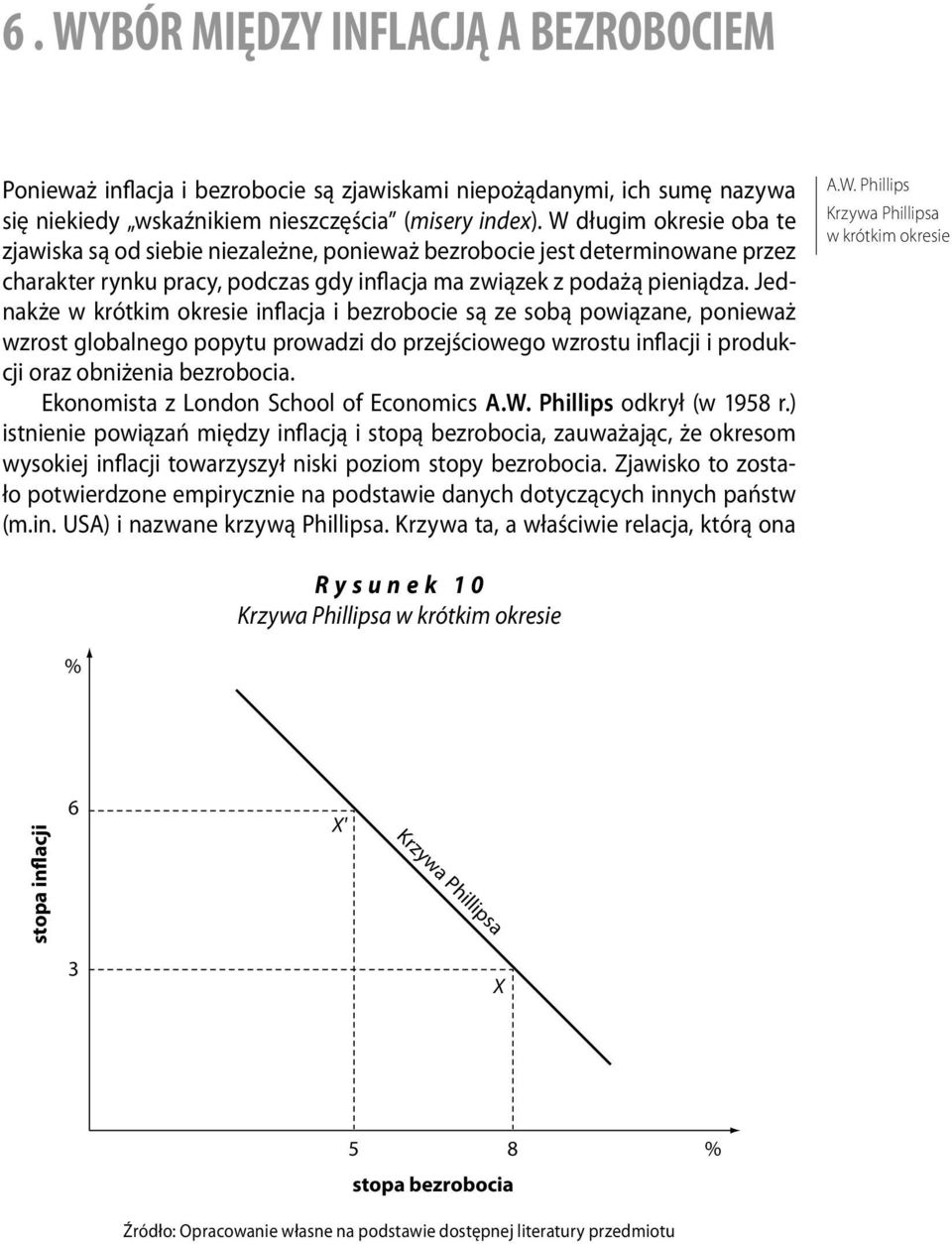 W długim okresie oba te zjawiska są od siebie niezależne, ponieważ bezrobocie jest determinowane przez charakter rynku pracy, podczas gdy inflacja ma związek z podażą pieniądza.