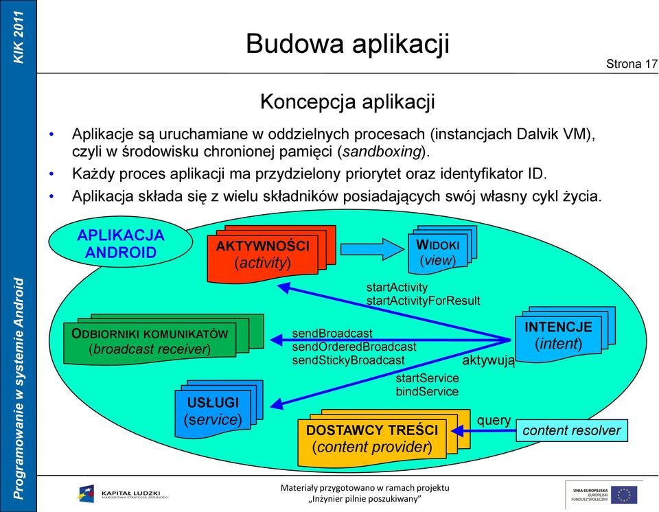 Aplikacja składa się z wielu składników posiadających swój własny cykl życia.