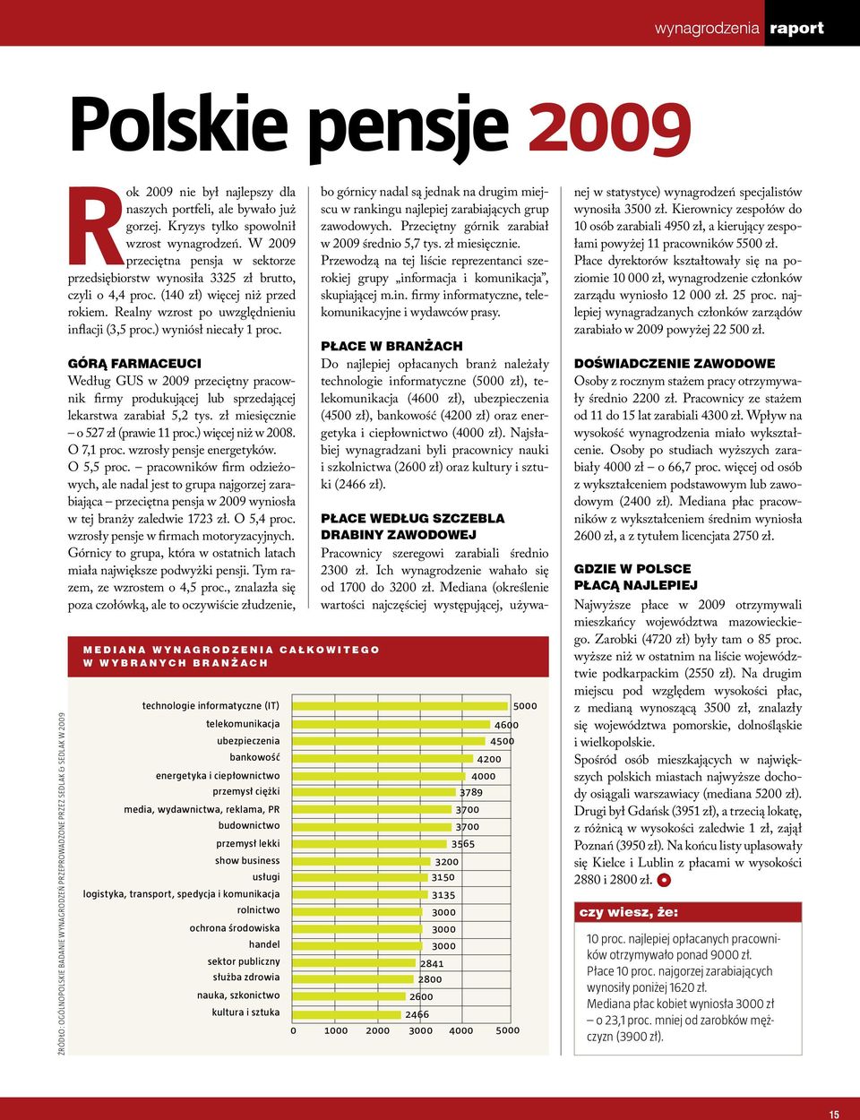 Realny wzrost po uwzględnieniu inflacji (3,5 proc.) wyniósł niecały 1 proc. Górą farmaceuci Według GUS w 2009 przeciętny pracownik firmy produkującej lub sprzedającej lekarstwa zarabiał 5,2 tys.