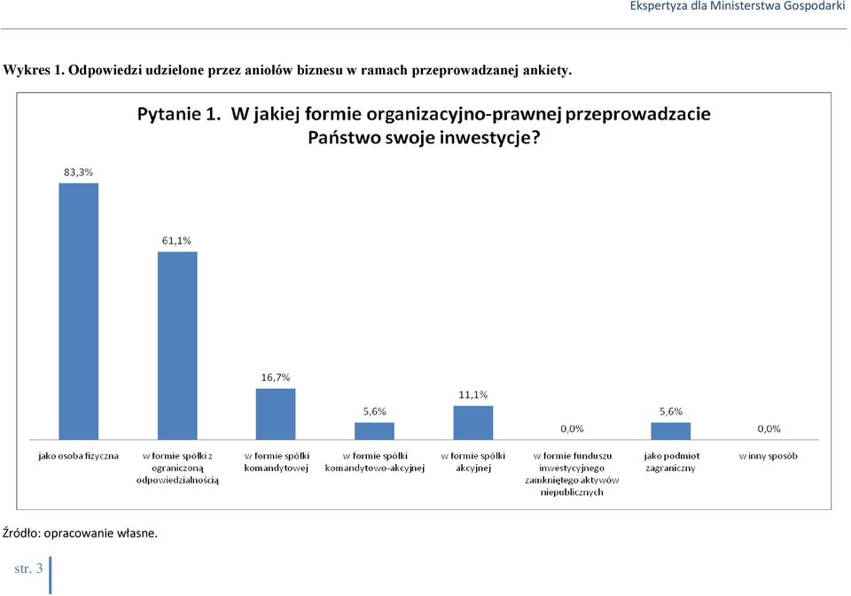 aniołów biznesu w ramach