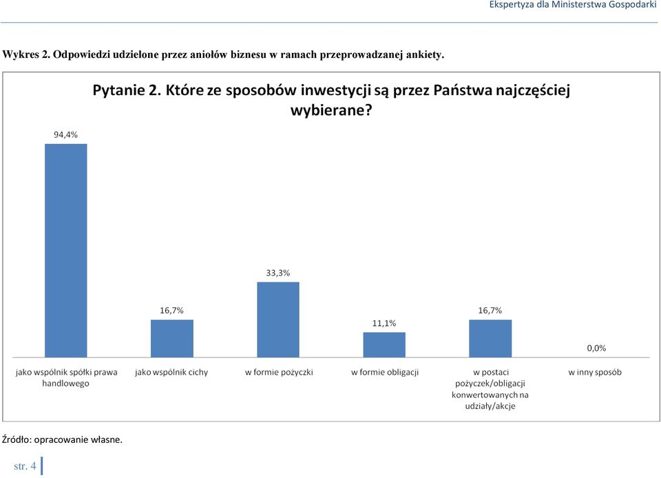 aniołów biznesu w ramach