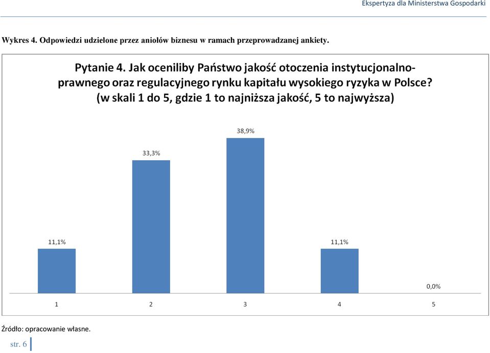 aniołów biznesu w ramach