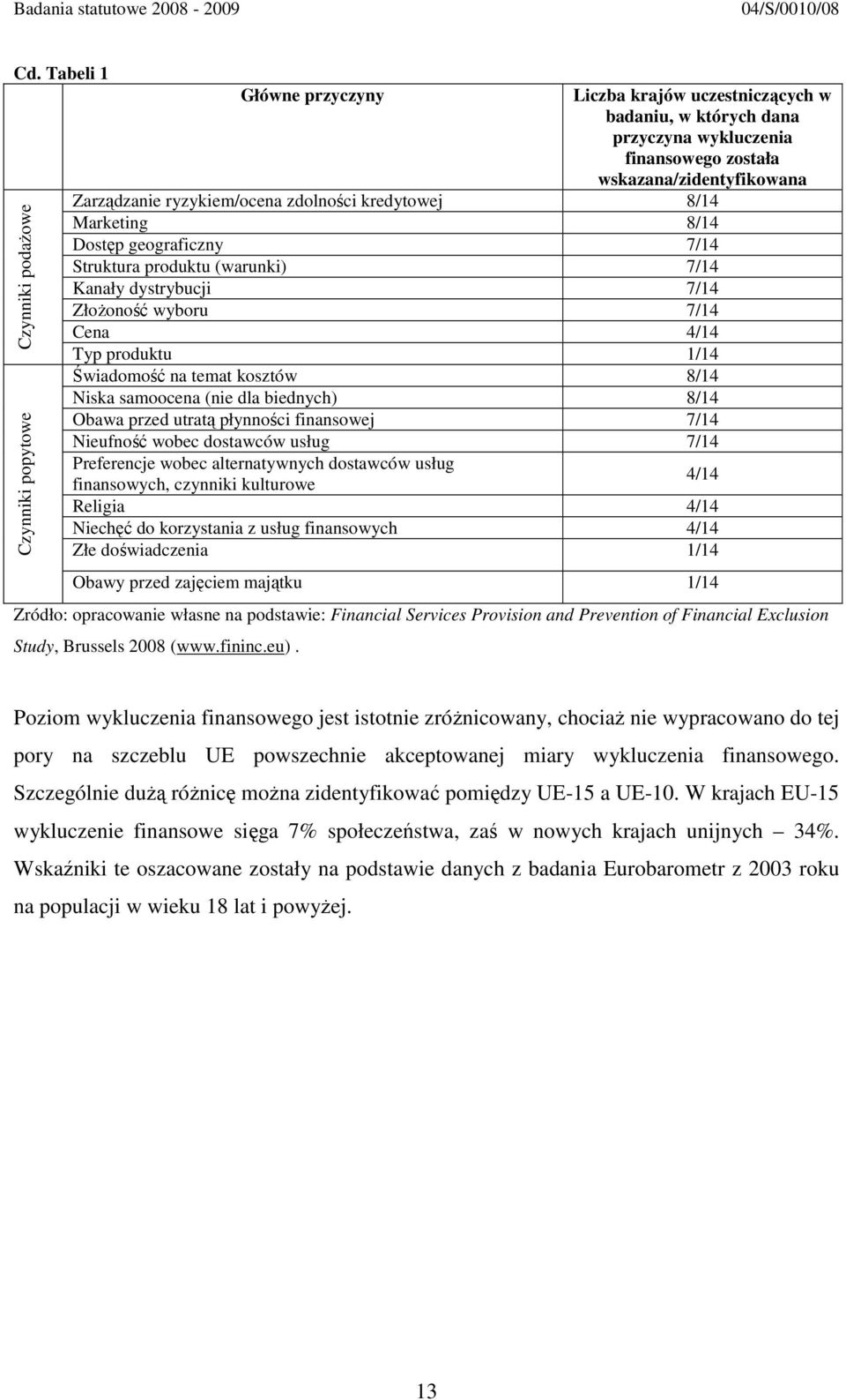 Niska samoocena (nie dla biednych) 8/14 Obawa przed utratą płynności finansowej 7/14 Nieufność wobec dostawców usług 7/14 Preferencje wobec alternatywnych dostawców usług finansowych, czynniki