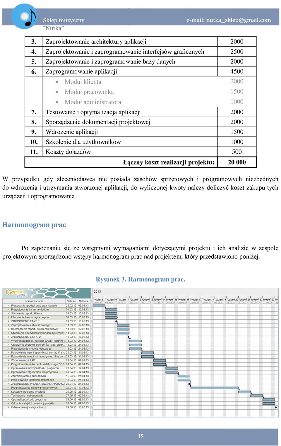 Wdrożenie aplikacji 1500 10. Szkolenie dla użytkowników 1000 11.