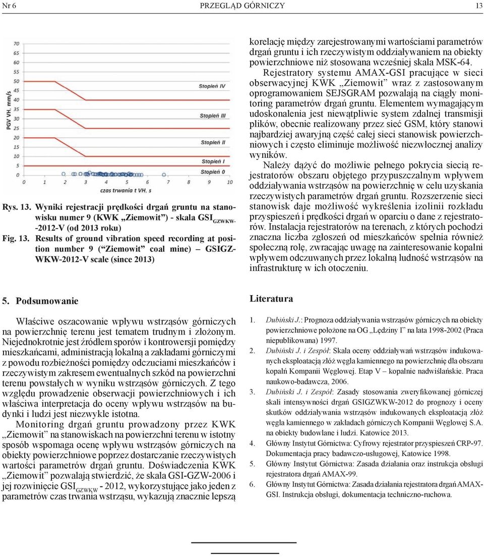 Wyniki rejestracji prędkości drgań gruntu na stanowisku numer 9 (KWK Ziemowit ) - skala GSI GZWKW- -2012-V (od 2013 roku) Fig. 13.