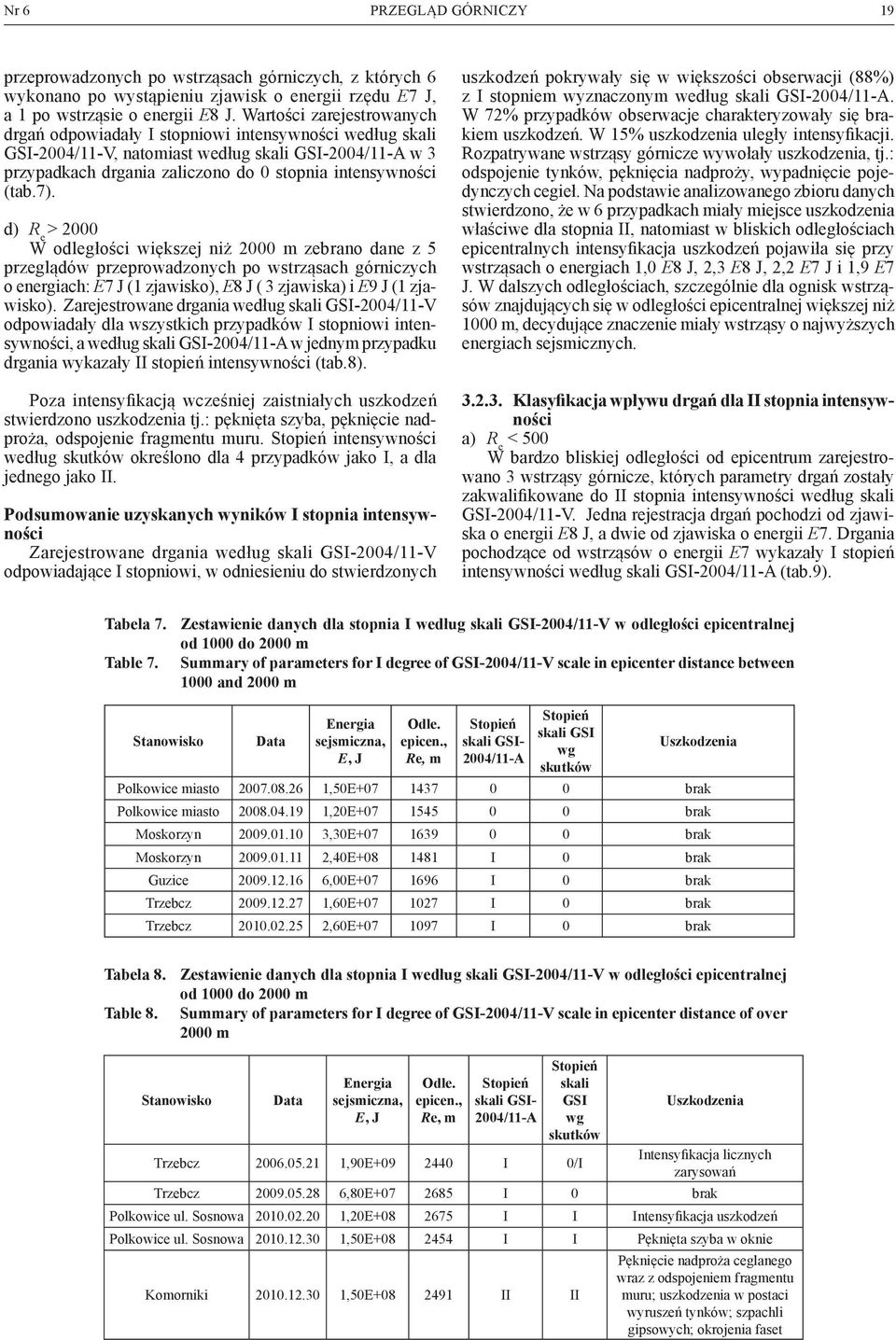 (tab.7). d) R e > 2000 W odległości większej niż 2000 m zebrano dane z 5 przeglądów przeprowadzonych po wstrząsach górniczych o energiach: E7 J (1 zjawisko), E8 J ( 3 zjawiska) i E9 J (1 zjawisko).