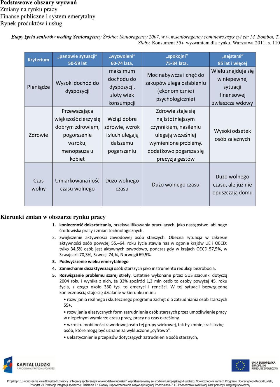 Senioragency 2007, w.w.w.senioragency,com/news.aspx cyt za: M. Bombol, T.