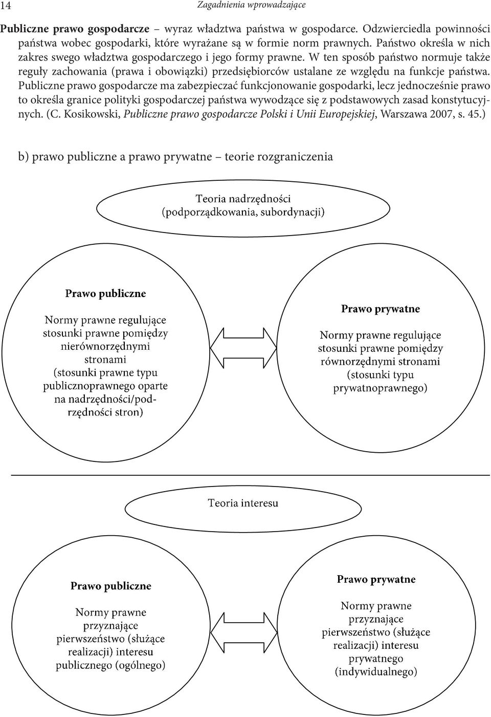 W ten sposób państwo normuje także reguły zachowania (prawa i obowiązki) przedsiębiorców ustalane ze względu na funkcje państwa.