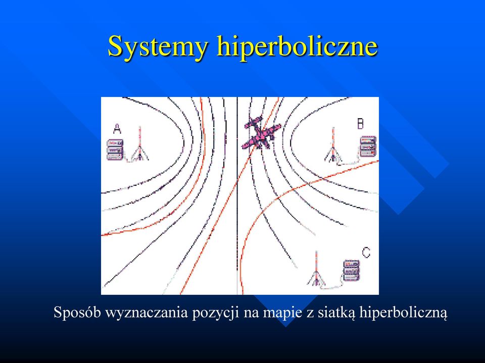 Sposób wyznaczania