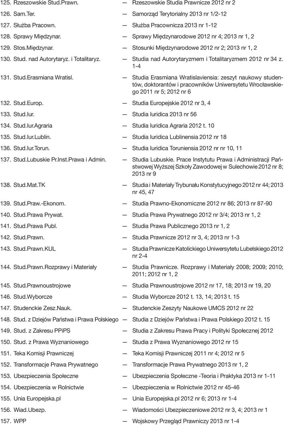 Studia nad Autorytaryzmem i Totalitaryzmem 2012 nr 34 z. 1-4 131. Stud.Erasmiana Wratisl.