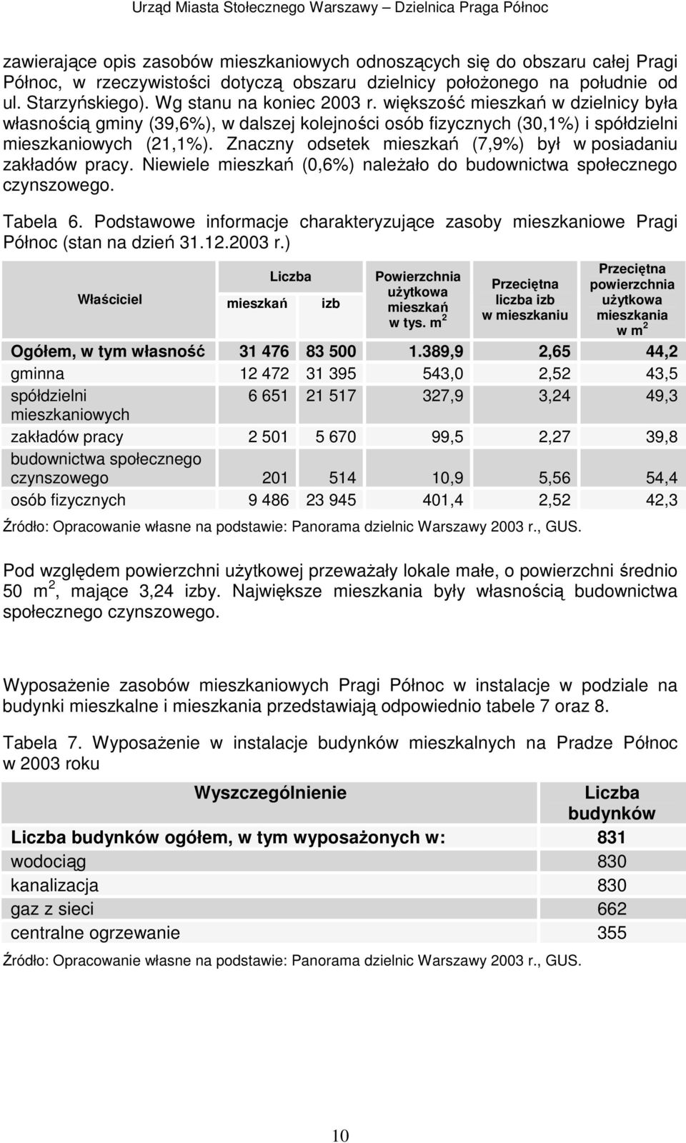 Znaczny odsetek mieszkań (7,9%) był w posiadaniu zakładów pracy. Niewiele mieszkań (0,6%) należało do budownictwa społecznego czynszowego. Tabela 6.