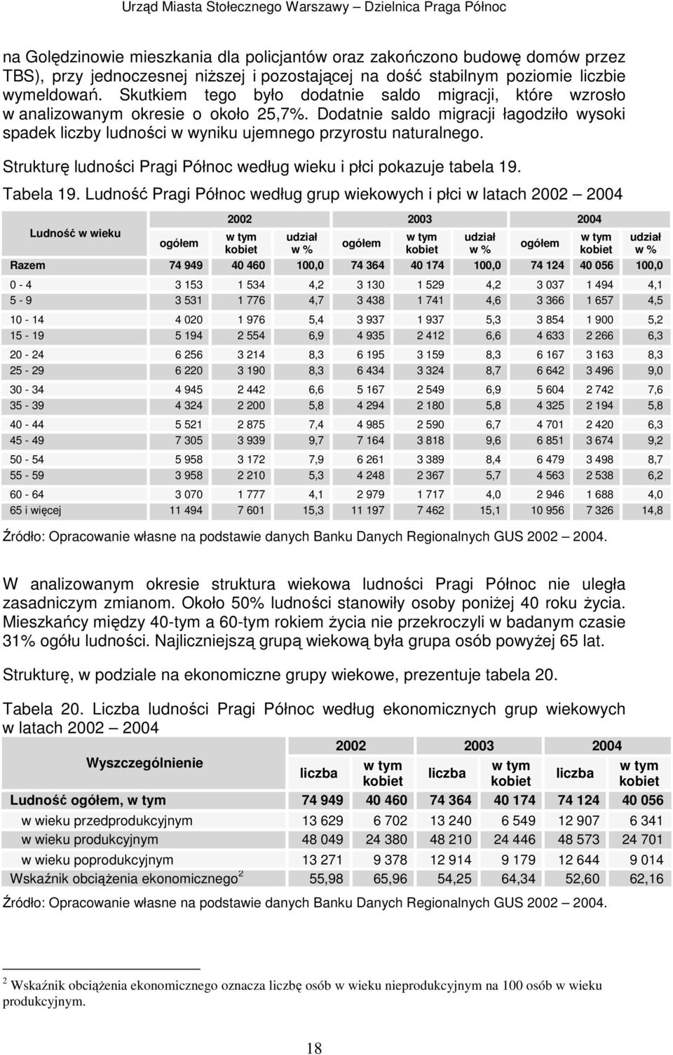 Strukturę ludności Pragi Północ według wieku i płci pokazuje tabela 19. Tabela 19.