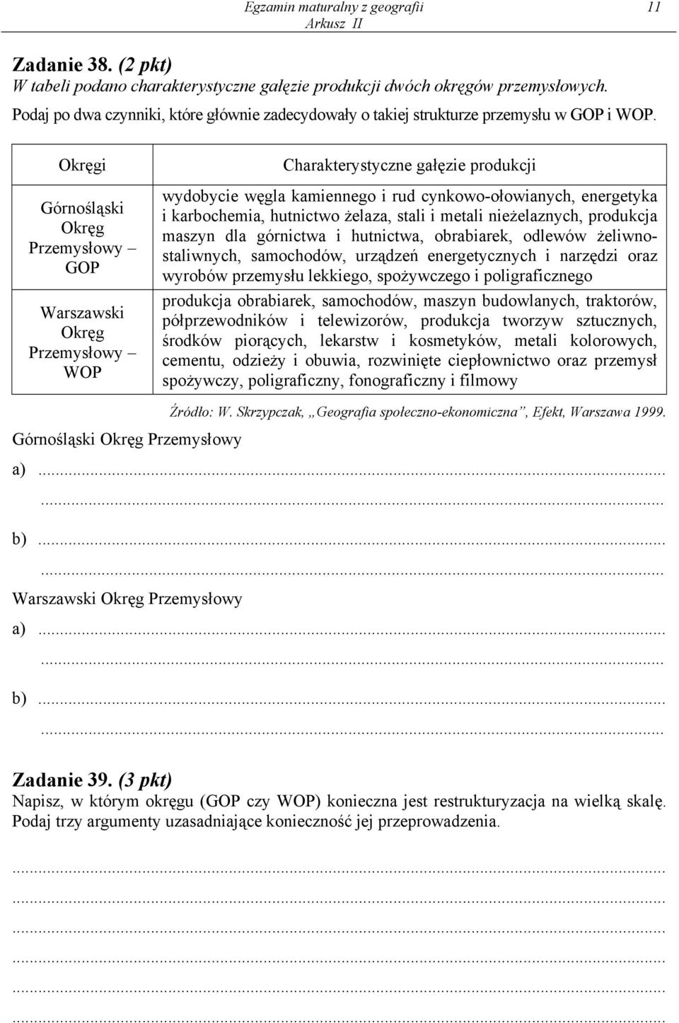 Okręgi Górnośląski Okręg Przemysłowy GOP Warszawski Okręg Przemysłowy WOP Charakterystyczne gałęzie produkcji wydobycie węgla kamiennego i rud cynkowo-ołowianych, energetyka i karbochemia, hutnictwo