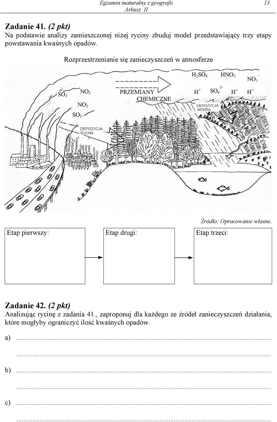 Rozprzestrzenianie się zanieczyszczeń w atmosferze NO 2 SO2 PRZEMIANY H + H + H + CHEMICZNE NO 2 SO 2 H 2 SO 4 HNO 3 SO 4 2 NO 3 Etap