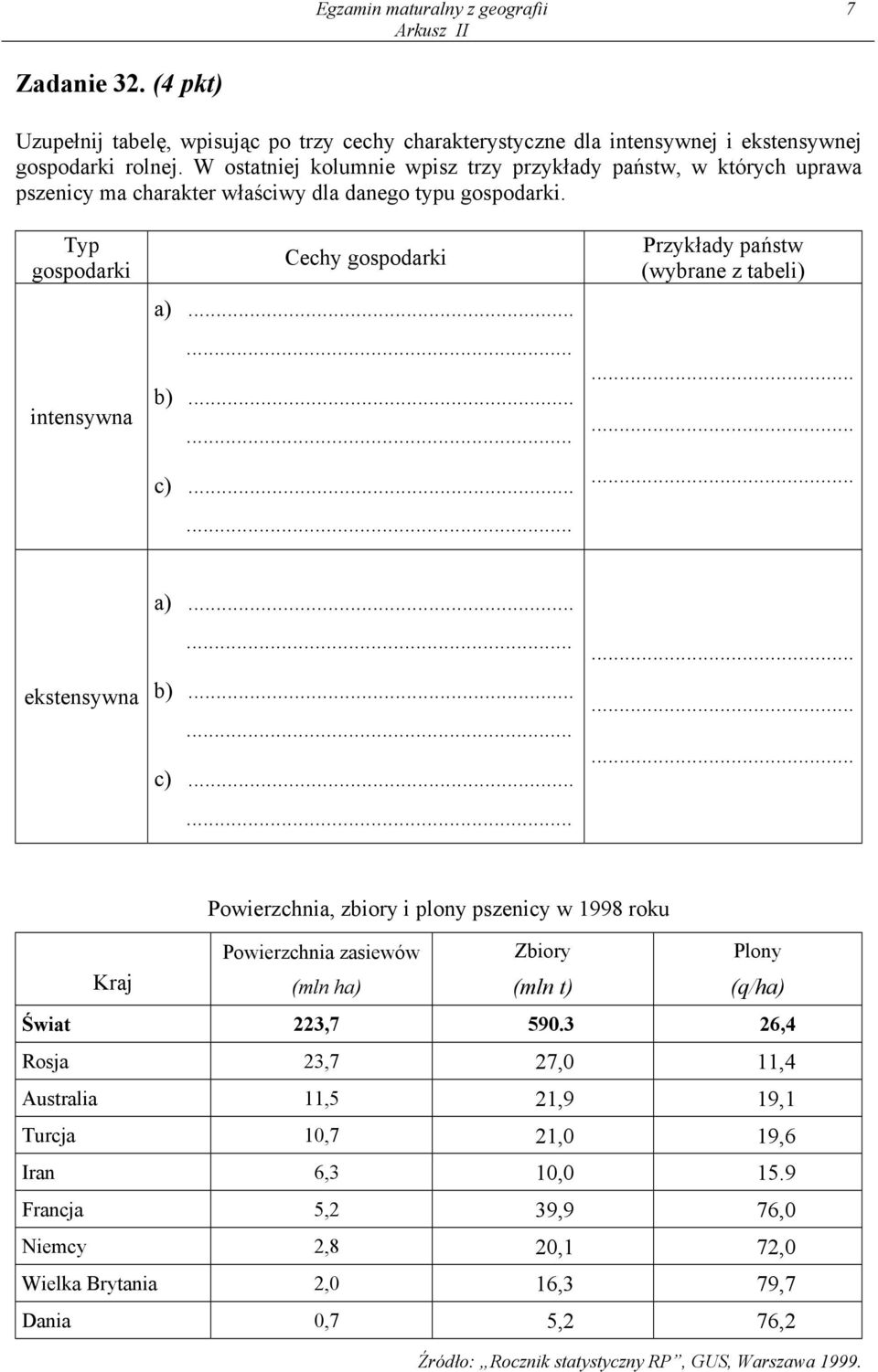 ..... Przykłady państw (wybrane z tabeli)......... ekstensywna a)...... b)...... c).